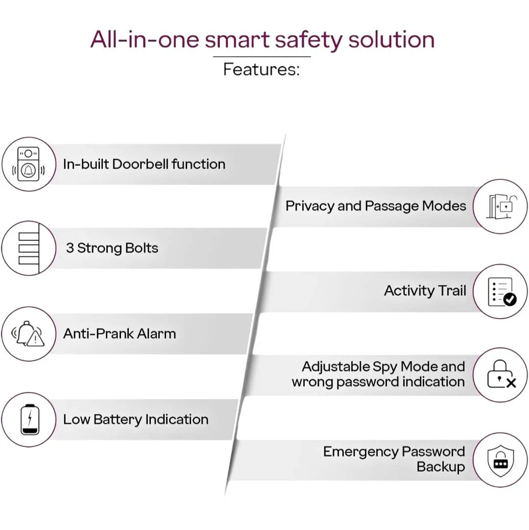 Godrej Smart Lock Neo Pro View Digital Lock with HD Camera 9690 | WiFi App, Fingerprint, PIN, RFID,Mobile APP| 7-in-1 Access | 3-Year Warranty(3002)